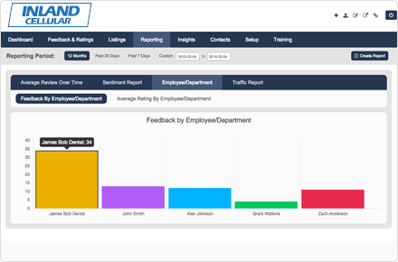 emplyee_performance-image_3