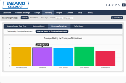 emplyee_performance-image_6