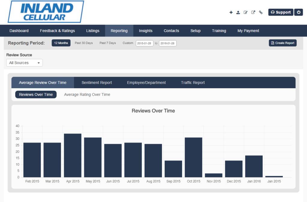 reporting-sentiment_report