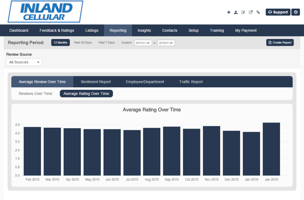 reporting-sentiment_report4